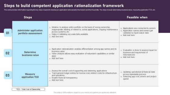 Steps To Build Competent Application Rationalization Framework Designs PDF Steps To Build Competent Application Rationalization Framework Designs PDF