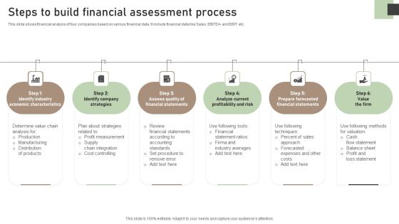 Steps To Build Financial Assessment Process Ideas PDF Steps To Build Financial Assessment Process Ideas PDF