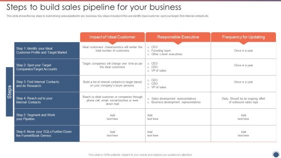 Steps To Build Sales Pipeline For Your Business Sales Funnel Management Strategies To Increase Sales Information PDF Steps To Build Sales Pipeline For Your Business Sales Funnel Management Strategies To Increase Sales Information PDF