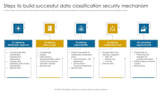 Steps To Build Successful Data Classification Security Mechanism Structure PDF
