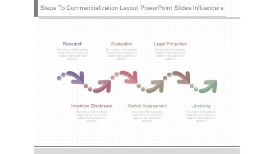 Steps To Commercialization Layout Powerpoint Slides Influencers