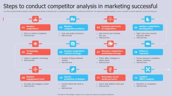 Steps To Conduct Competitor Analysis In Marketing Successful Icons PDF