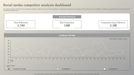 Steps To Conduct Competitor Analysis Social Media Competitor Analysis Dashboard Brochure PDF Steps To Conduct Competitor Analysis Social Media Competitor Analysis Dashboard Brochure PDF