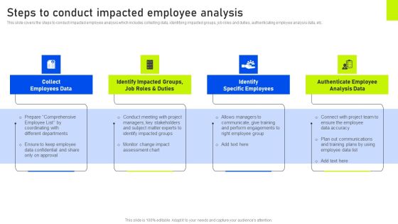 Steps To Conduct Impacted Employee Analysis Ppt Gallery Example Introduction PDF Steps To Conduct Impacted Employee Analysis Ppt Gallery Example Introduction PDF