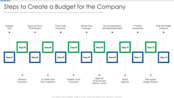 Steps To Create A Budget For The Company Clipart PDF