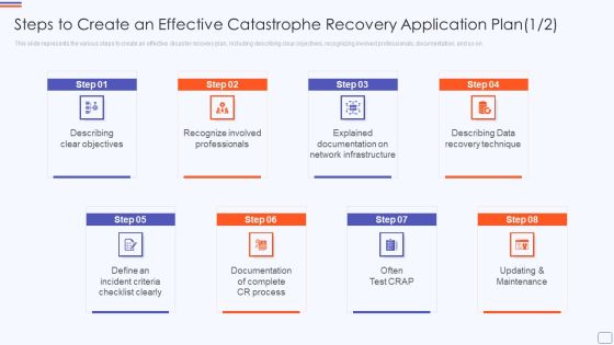 Steps To Create An Effective Catastrophe Recovery Application Plan Background PDF Steps To Create An Effective Catastrophe Recovery Application Plan Background PDF