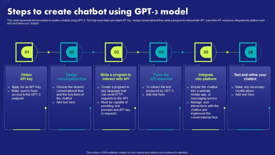 Steps To Create Chatbot Using Gpt 3 Model Chat Generative Pre Trained Transformer Sample PDF Steps To Create Chatbot Using Gpt 3 Model Chat Generative Pre Trained Transformer Sample PDF