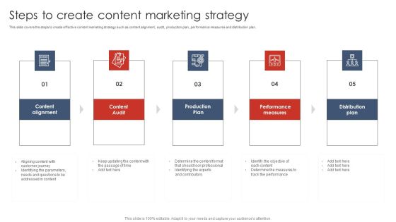 Steps To Create Content Marketing Strategy Digital Marketing Strategy Deployment Portrait PDF Steps To Create Content Marketing Strategy Digital Marketing Strategy Deployment Portrait PDF