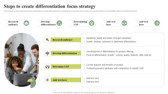 Steps To Create Differentiation Focus Strategy Cost Leadership Differentiation Strategy Infographics PDF Steps To Create Differentiation Focus Strategy Cost Leadership Differentiation Strategy Infographics PDF