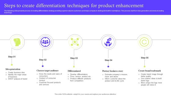 Steps To Create Differentiation Techniques For Product Enhancement Structure PDF Steps To Create Differentiation Techniques For Product Enhancement Structure PDF