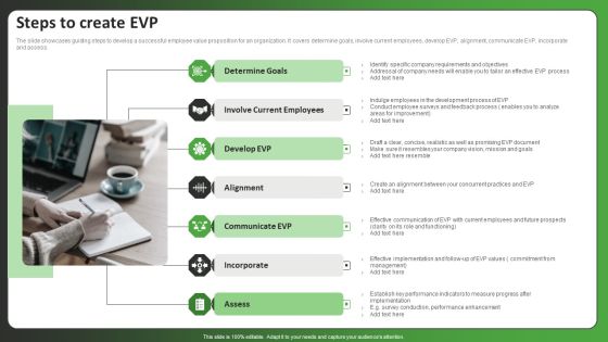 Steps To Create EVP Ppt PowerPoint Presentation Gallery Layouts PDF Steps To Create EVP Ppt PowerPoint Presentation Gallery Layouts PDF