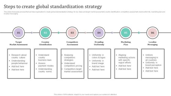 Steps To Create Global Standardization Strategy Ppt PowerPoint Presentation Diagram Images PDF Steps To Create Global Standardization Strategy Ppt PowerPoint Presentation Diagram Images PDF