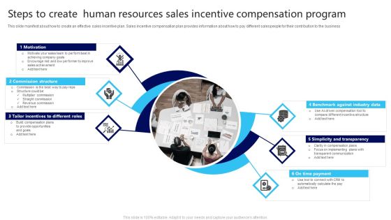Steps To Create Human Resources Sales Incentive Compensation Program Designs PDF Steps To Create Human Resources Sales Incentive Compensation Program Designs PDF