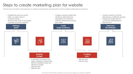 Steps To Create Marketing Plan For Website Digital Marketing Strategy Deployment Elements PDF Steps To Create Marketing Plan For Website Digital Marketing Strategy Deployment Elements PDF