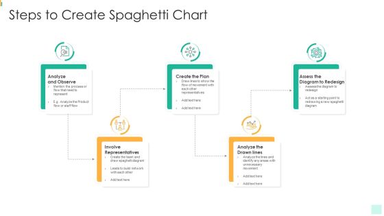 Steps To Create Spaghetti Chart Guidelines PDF