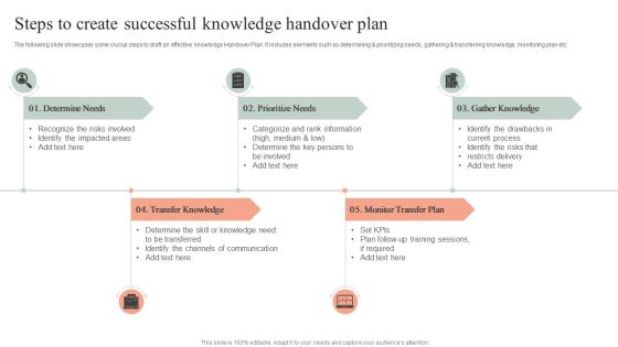 Steps To Create Successful Knowledge Handover Plan Download PDF