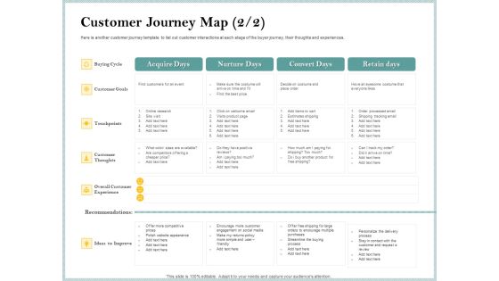 Steps To Create Ultimate Client Experience Customer Journey Map Nurture Guidelines PDF Steps To Create Ultimate Client Experience Customer Journey Map Nurture Guidelines PDF