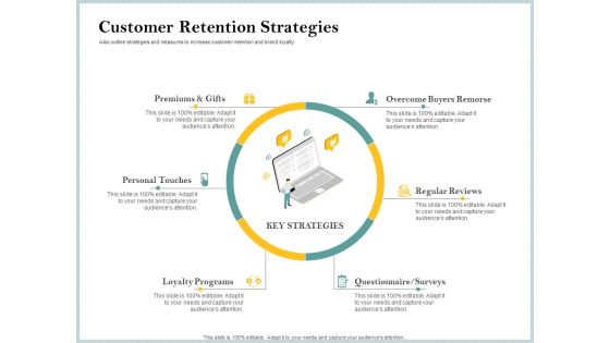 Steps To Create Ultimate Client Experience Customer Retention Strategies Information PDF Steps To Create Ultimate Client Experience Customer Retention Strategies Information PDF