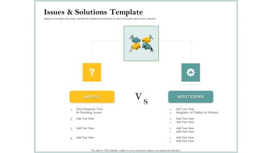 Steps To Create Ultimate Client Experience Issues Solutions Template Formats PDF