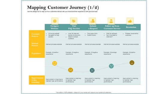 Steps To Create Ultimate Client Experience Mapping Customer Journey Visit Diagrams PDF Steps To Create Ultimate Client Experience Mapping Customer Journey Visit Diagrams PDF