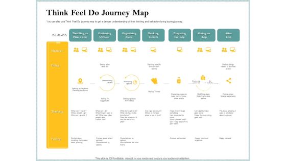 Steps To Create Ultimate Client Experience Think Feel Do Journey Map Summary PDF Steps To Create Ultimate Client Experience Think Feel Do Journey Map Summary PDF