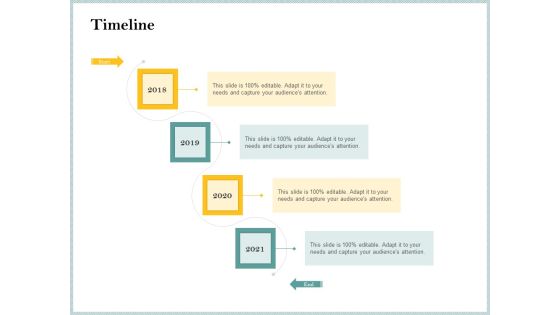 Steps To Create Ultimate Client Experience Timeline Themes PDF Steps To Create Ultimate Client Experience Timeline Themes PDF