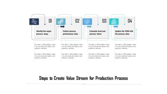 Steps To Create Value Stream For Production Process Ppt PowerPoint Presentation Slides Deck PDF
