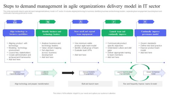 Steps To Demand Management In Agile Organizations Delivery Model In IT Sector Summary PDF Steps To Demand Management In Agile Organizations Delivery Model In IT Sector Summary PDF