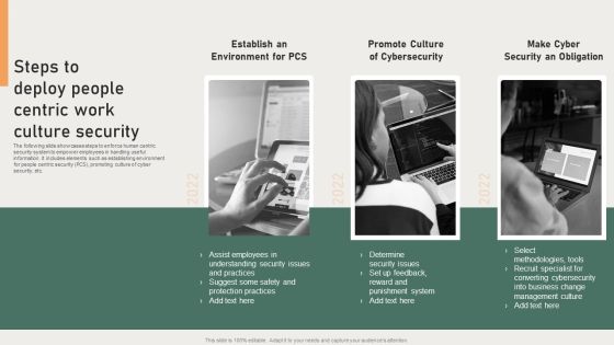 Steps To Deploy People Centric Work Culture Security Background PDF Steps To Deploy People Centric Work Culture Security Background PDF