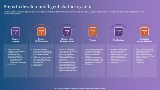 Steps To Develop Intelligent Chatbot System Summary PDF Steps To Develop Intelligent Chatbot System Summary PDF