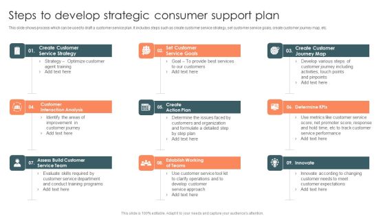 Steps To Develop Strategic Consumer Support Plan Topics PDF Steps To Develop Strategic Consumer Support Plan Topics PDF