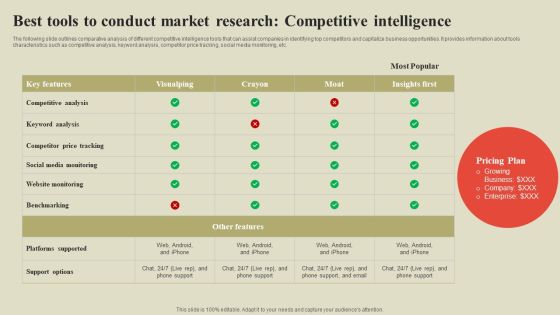 Steps To Effectively Conduct Market Research Best Tools Conduct Market Research Competitive Intelligence Clipart PDF