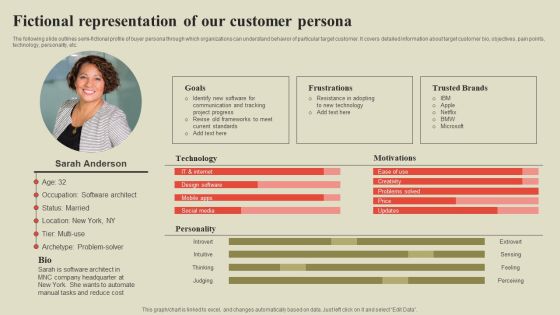 Steps To Effectively Conduct Market Research Fictional Representation Of Our Customer Persona Background PDF Steps To Effectively Conduct Market Research Fictional Representation Of Our Customer Persona Background PDF