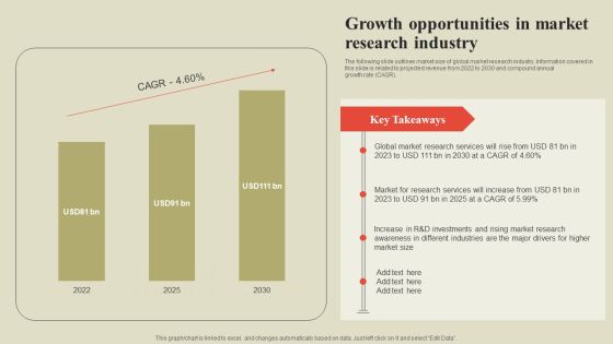 Steps To Effectively Conduct Market Research Growth Opportunities In Market Research Industry Download PDF Steps To Effectively Conduct Market Research Growth Opportunities In Market Research Industry Download PDF