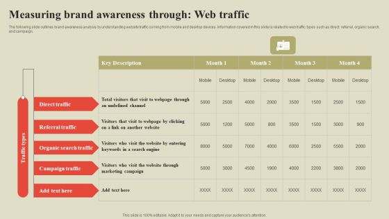 Steps To Effectively Conduct Market Research Measuring Brand Awareness Through Web Traffic Microsoft PDF Steps To Effectively Conduct Market Research Measuring Brand Awareness Through Web Traffic Microsoft PDF