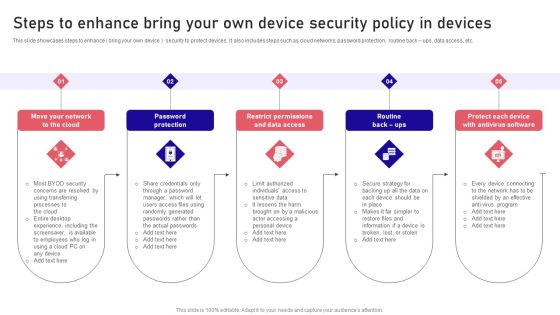 Steps To Enhance Bring Your Own Device Security Policy In Devices Icons PDF Steps To Enhance Bring Your Own Device Security Policy In Devices Icons PDF