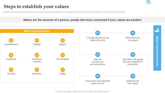 Steps To Establish Your Values Comprehensive Personal Brand Building Guide For Social Media Influencers Information PDF Steps To Establish Your Values Comprehensive Personal Brand Building Guide For Social Media Influencers Information PDF