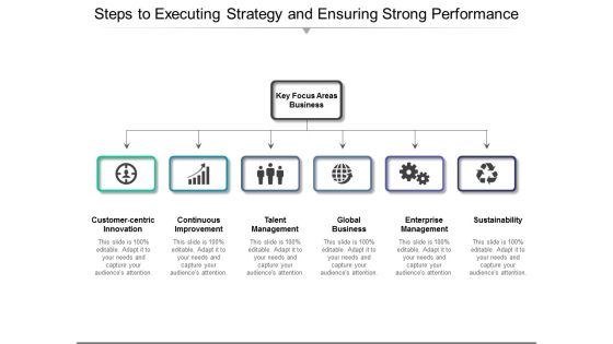 Steps To Executing Strategy And Ensuring Strong Performance Ppt PowerPoint Presentation Icon Background Designs