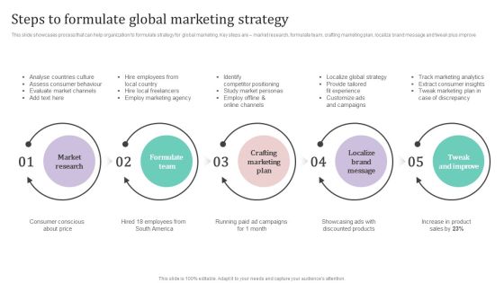 Steps To Formulate Global Marketing Strategy Ppt PowerPoint Presentation File Ideas PDF