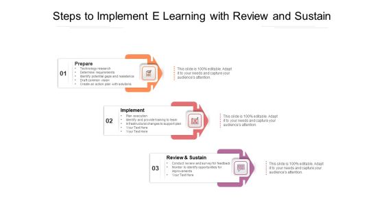Steps To Implement E Learning With Review And Sustain Ppt PowerPoint Presentation Gallery Grid PDF