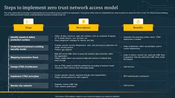 Steps To Implement Zero Trust Network Access Model Graphics PDF Steps To Implement Zero Trust Network Access Model Graphics PDF