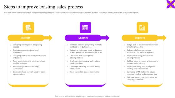 Steps To Improve Existing Sales Process Ppt Model Design Inspiration PDF Steps To Improve Existing Sales Process Ppt Model Design Inspiration PDF