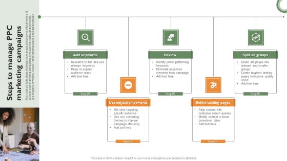 Steps To Manage PPC Marketing Campaigns Pictures PDF Steps To Manage PPC Marketing Campaigns Pictures PDF