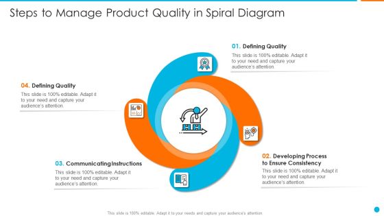 Steps To Manage Product Quality In Spiral Diagram Information PDF