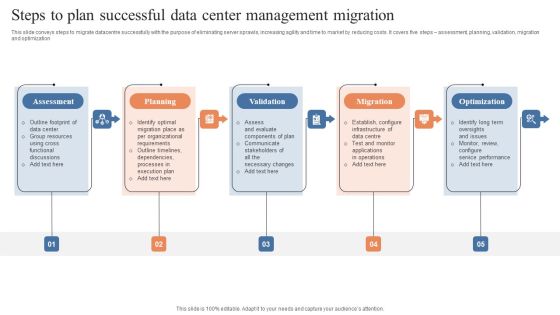 Steps To Plan Successful Data Center Management Migration Download PDF Steps To Plan Successful Data Center Management Migration Download PDF
