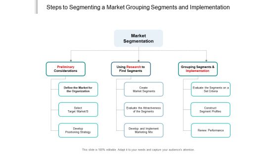 Steps To Segmenting A Market Grouping Segments And Implementation Ppt PowerPoint Presentation Gallery Templates Steps To Segmenting A Market Grouping Segments And Implementation Ppt PowerPoint Presentation Gallery Templates