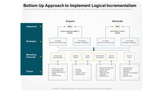 Stepwise Strategy Bottom Up Approach To Implement Logical Incrementalism Ppt Professional Visual Aids PDF