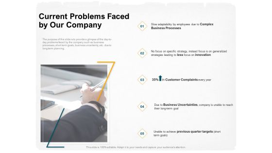 Stepwise Strategy Current Problems Faced By Our Company Ppt Pictures PDF Stepwise Strategy Current Problems Faced By Our Company Ppt Pictures PDF