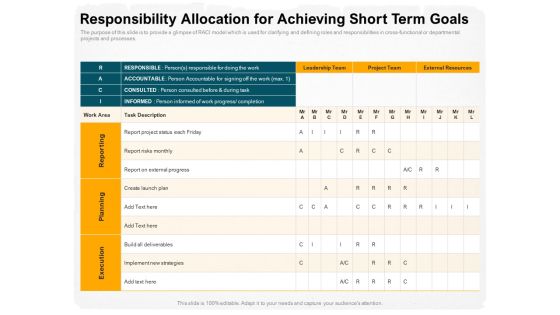 Stepwise Strategy Responsibility Allocation For Achieving Short Term Goals Ppt Model Tips PDF Stepwise Strategy Responsibility Allocation For Achieving Short Term Goals Ppt Model Tips PDF