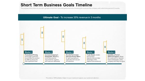 Stepwise Strategy Short Term Business Goals Timeline Ppt Portfolio Background PDF